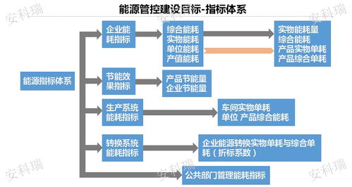 南京冶炼厂工业能源管理系统